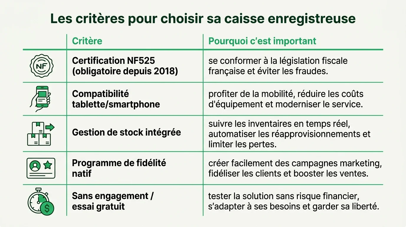 Critères de choix d'une caisse enregistreuse