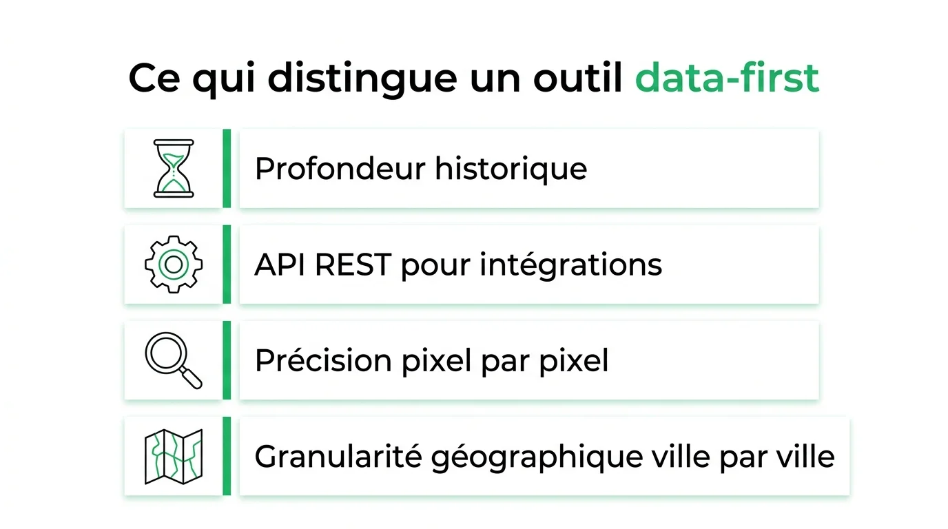 Critères différenciants d'un outil SEO data-first