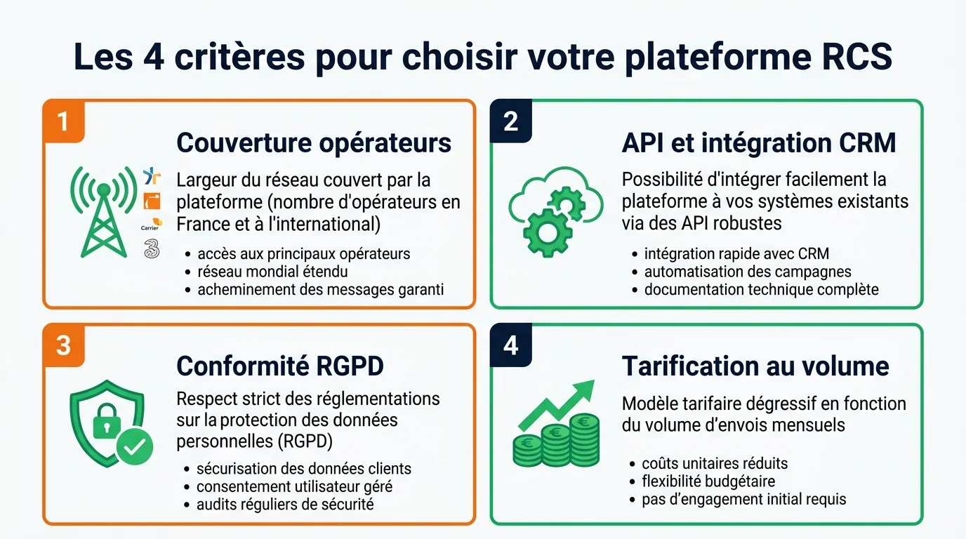 Les 4 critères de choix d'une plateforme RCS professionnelle