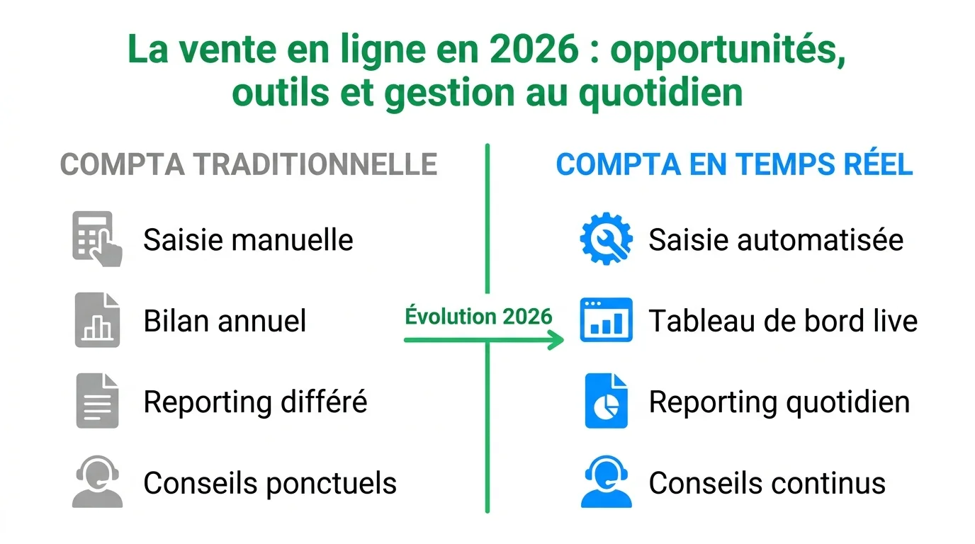 Tableau comparatif compta traditionnelle vs compta automatisee en temps reel