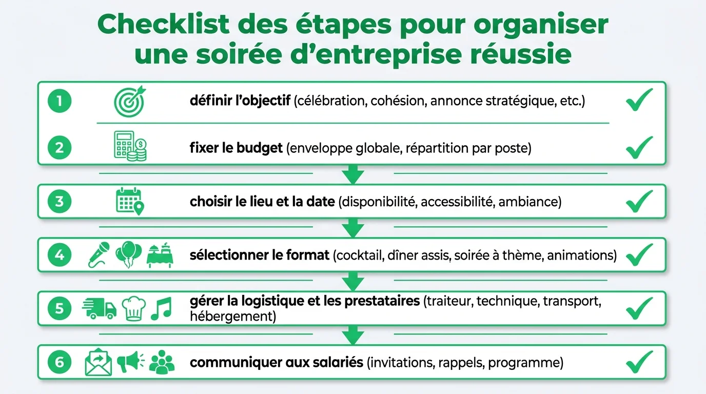 Checklist des étapes pour organiser une soirée d'entreprise réussie