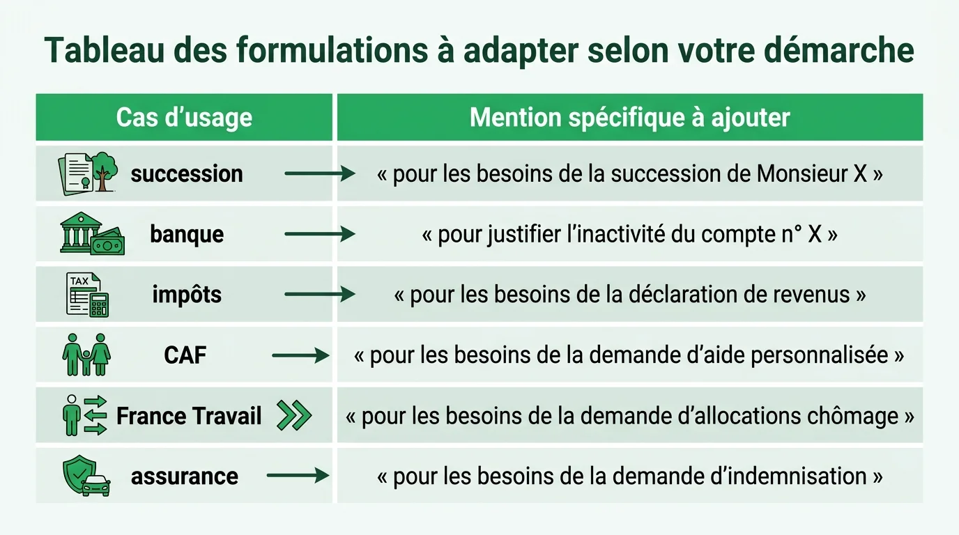 Tableau des formulations à adapter selon votre démarche